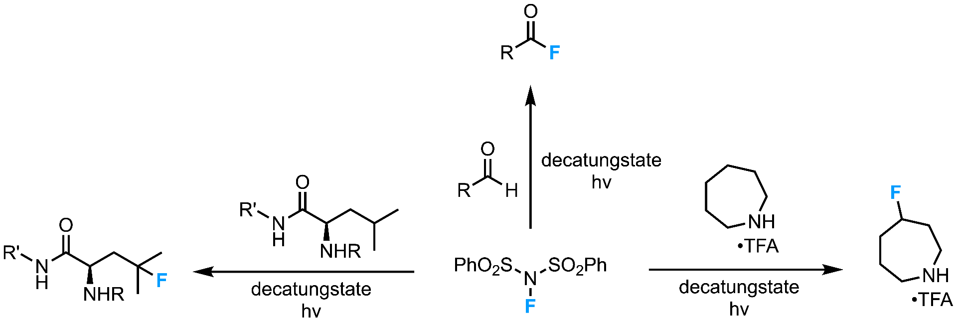 Electrophilic fluorination visual data 2